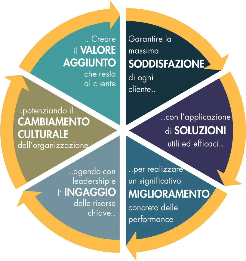 percorso agmc
