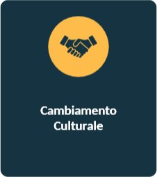 Supply Chain - Cambiamento culturale