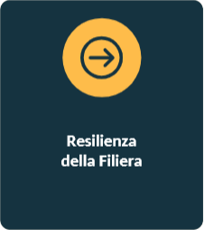 Supply Chain - resilienza della filiera